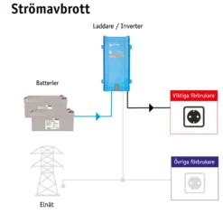 Nödströmsanläggning Sunwind 1,4 kWh AGM