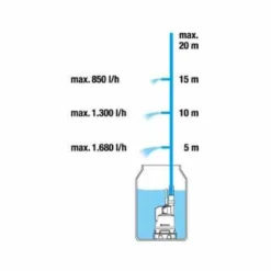 Pump Gardena för Regnvattentunna 2000/2