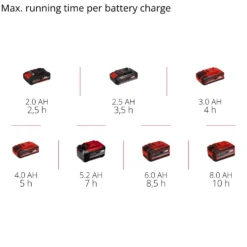 Tryckspruta Einhell Sladdlös GE-WS 18/150 Li-Solo utan Batteri