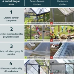 Växthus Canopia by Palram Balance Aluminiumram med UV-Skyddad Polykarbonat & Ventilationsfönster, 14,3 m²